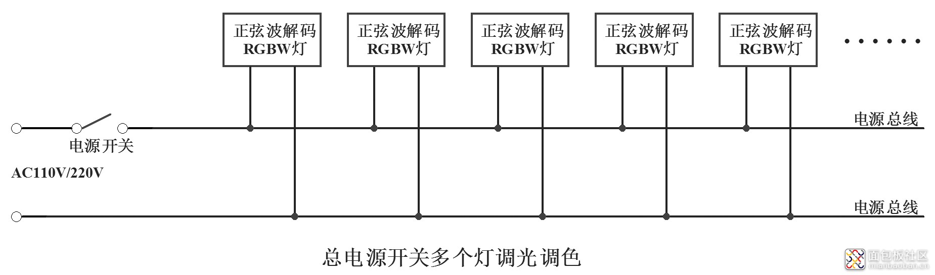 4总电源开关多个灯调光调色.jpg