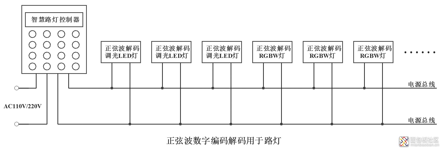 5正弦波数字编码解码用于路灯.jpg