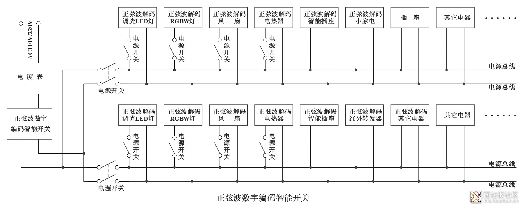 7正弦波数字编码智能开关.jpg