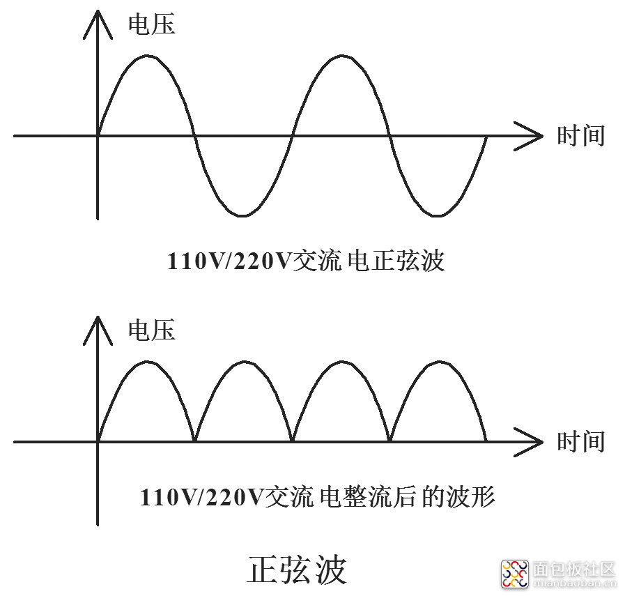 8正弦波.jpg