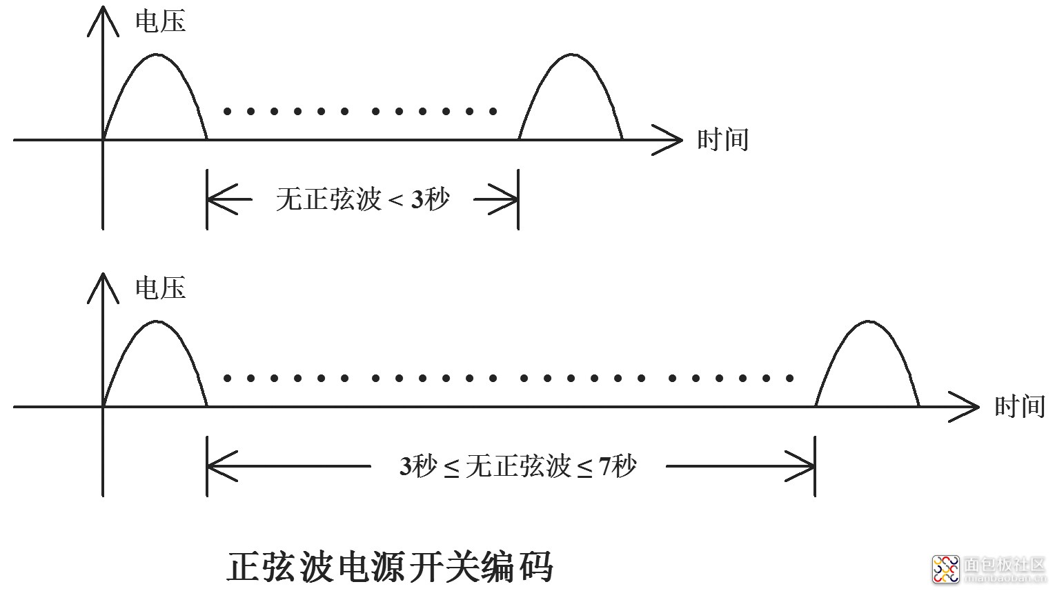 9正弦波电源开关编码.jpg