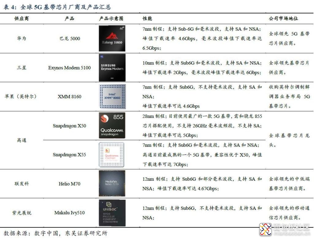 soochow-5g-chipsets-products-1.jpg