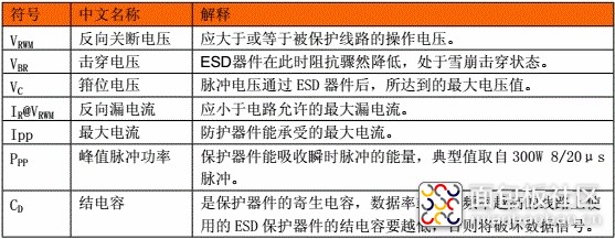 ESD器件TVS主要参数解释.jpg