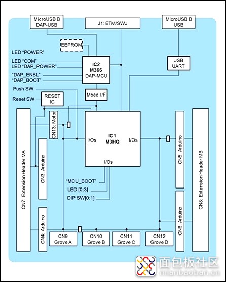 硬件框图_看图王1.jpg