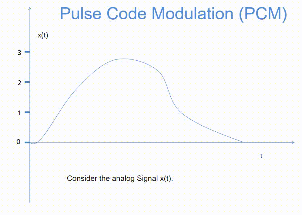 pcm-convert.gif pcm-convert.gif
