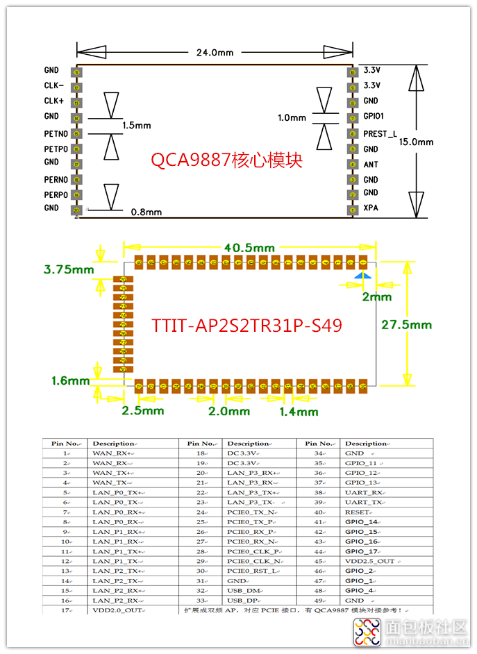 TTIT-AP2S2TR31P-S49 pin_副本.png