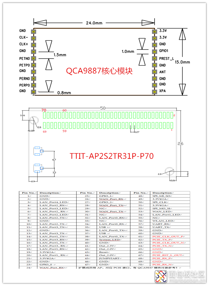 TTIT-AP2S2TR31P-P70 Pin_副本.png