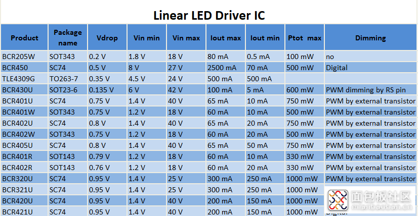 INF线性驱动芯片选型指南.png