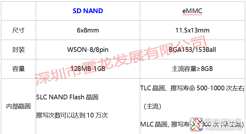 sd和emmc水印图.png