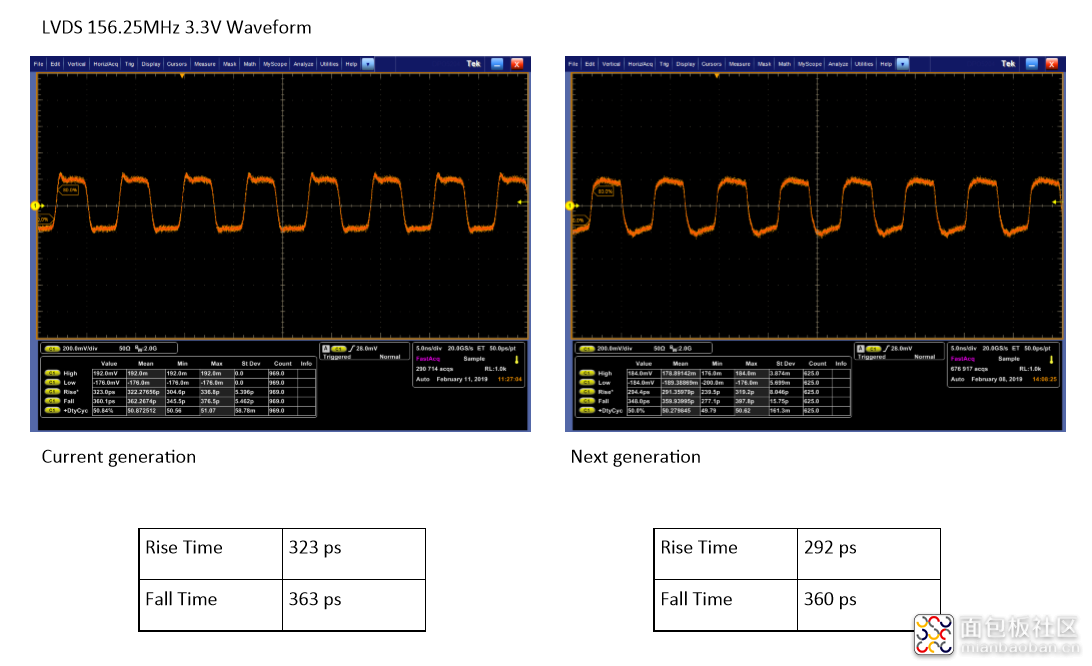 LVDS IC change -3.3V.png