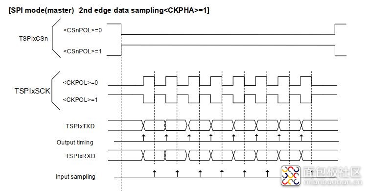 TSPI timing.JPG