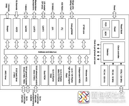 STM8S207C8T6.png