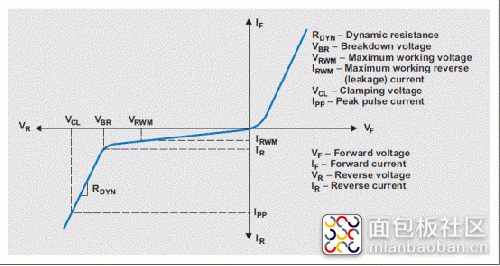 TVS管电流与电压关系.jpg