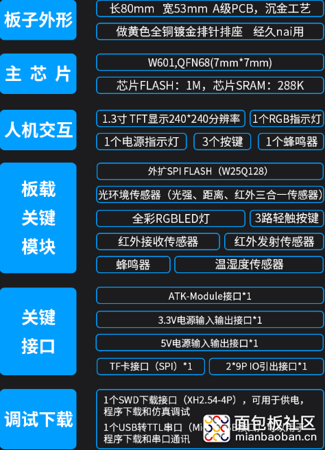 W601资源信息表.png