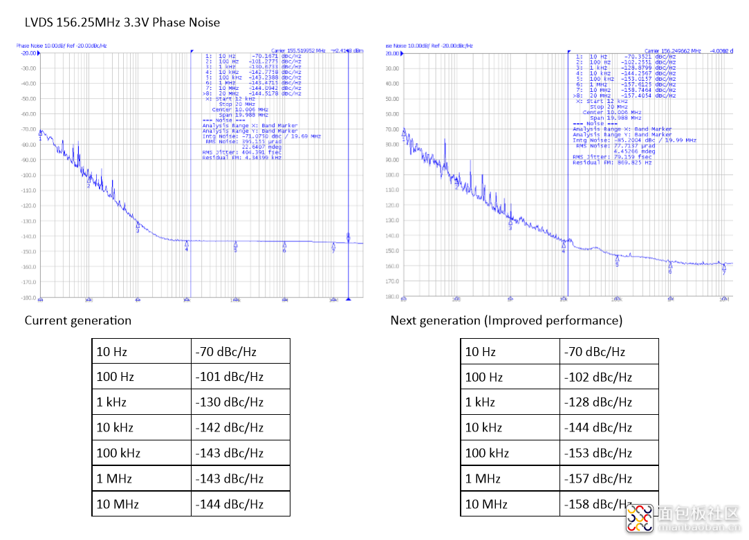 156.25M phase noise 3.3V.png