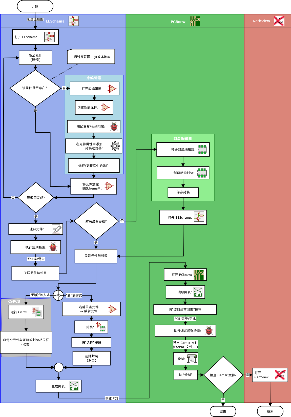 kicad_flowchart.png