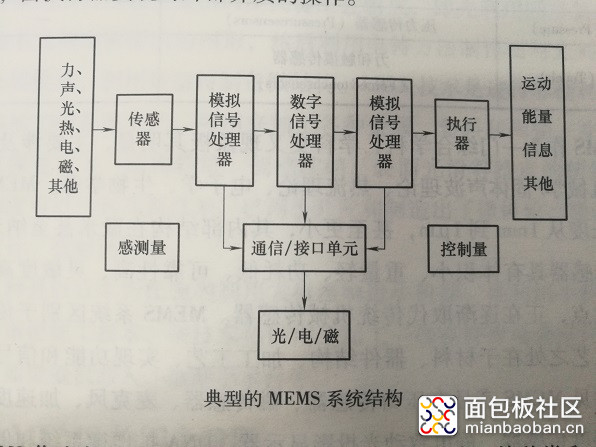 MEMS系统.jpg