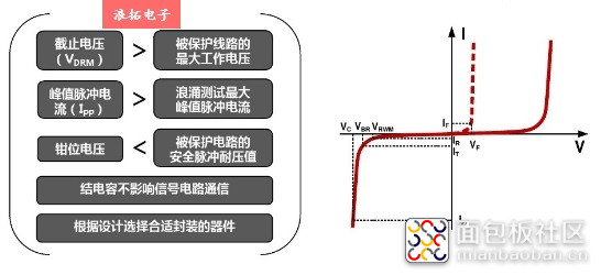 TVS选型.jpg