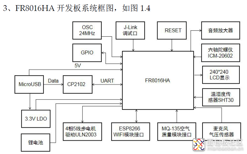 FR8016HA开发板系统框图.png