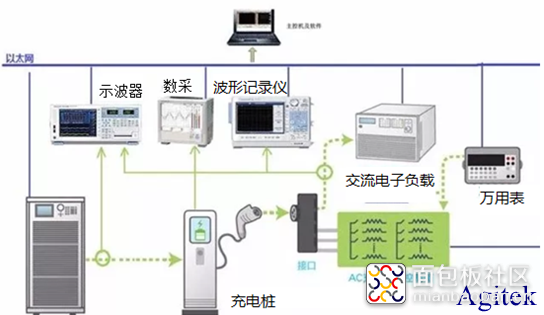 交流充电桩方案.png