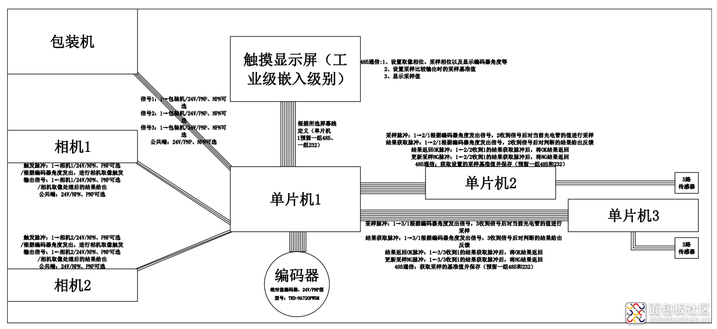 烟支检测方案需求.png