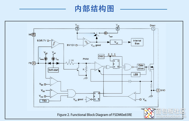 FSDM0565REWDTU内部结构图.jpg