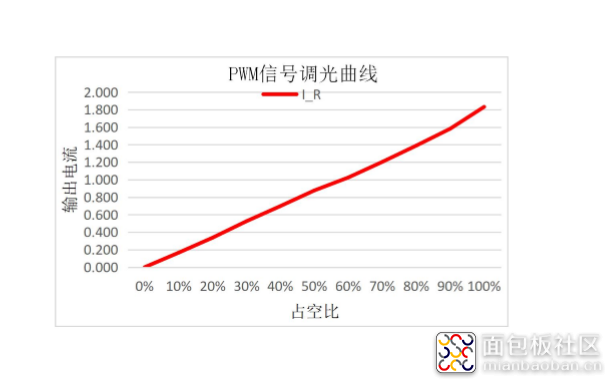 H5119 PWM调光曲线.png