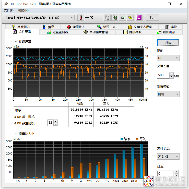 AN3+文件基准-500MB.png