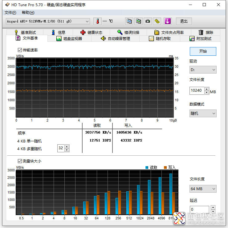 AN3+文件基准-10GB.png