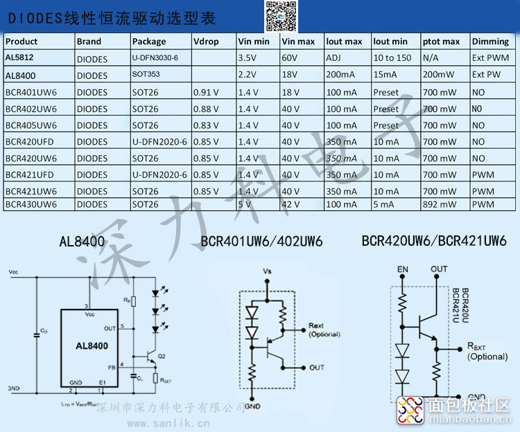 DIODES线性恒流驱动选型表.jpg