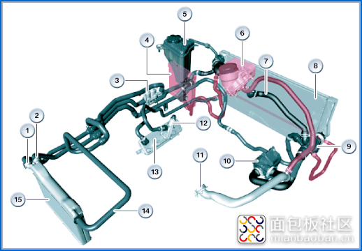 图1宝马冷却系统图示.png