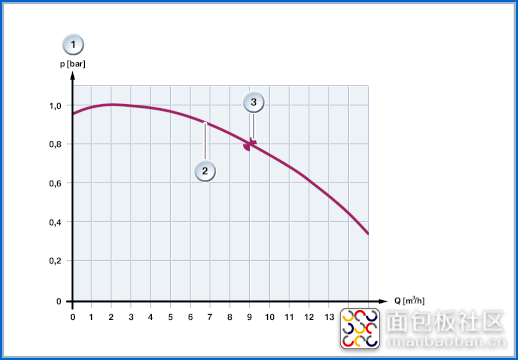 图6特性线及标准值图示.png