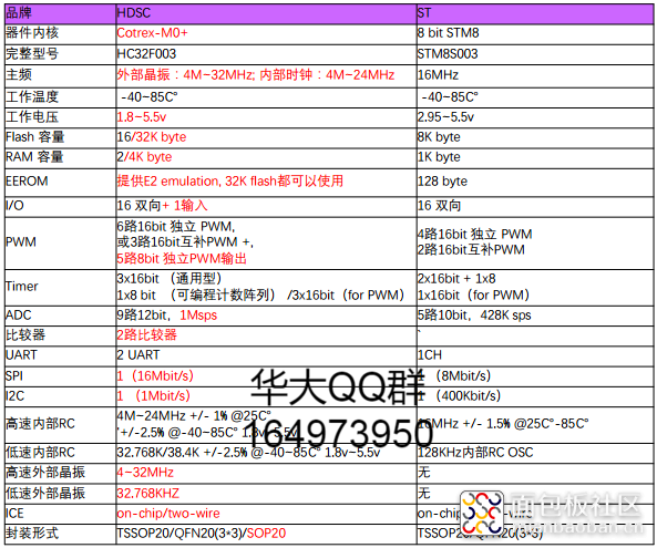 替代8S003 (2).png