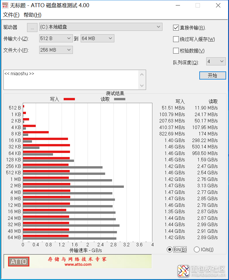 ATTO 磁盘基准测试1.png