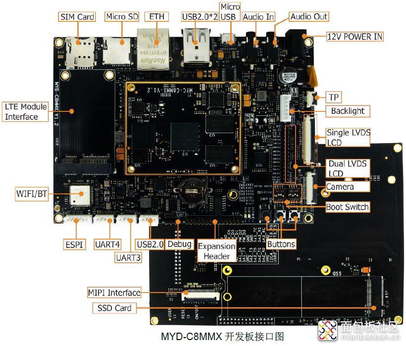 MYD-C8MMX开发板接口图.png