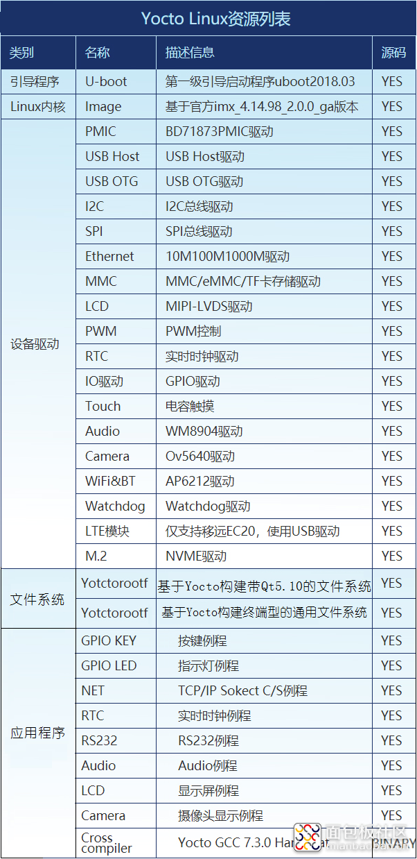 Yocto Linux资源列表.png