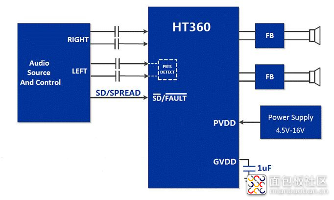 HT360简略图2.jpg