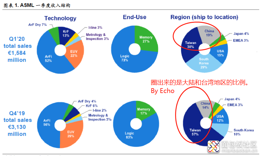 asml Q1.png