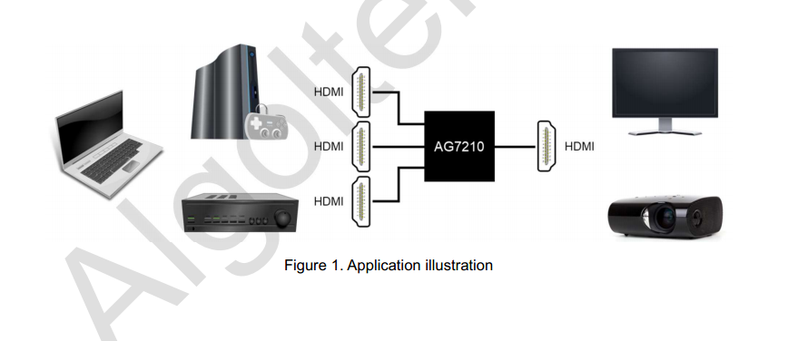 AG7210应用.png