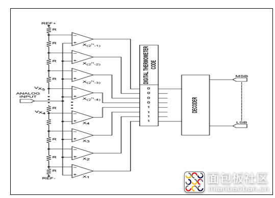 示波器准确度-3.png