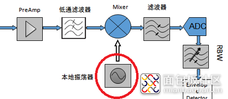 频谱仪核心指标-1.png