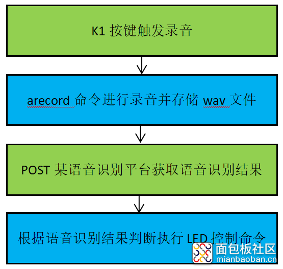 应用结构.png