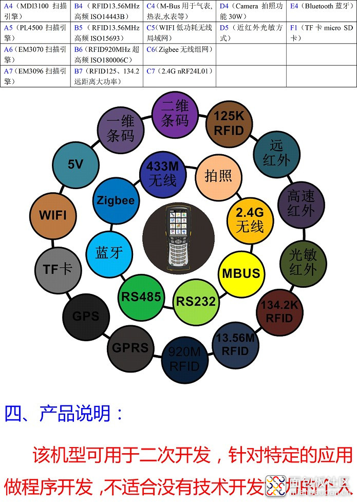 D1 载波38.4K远红外2.jpg