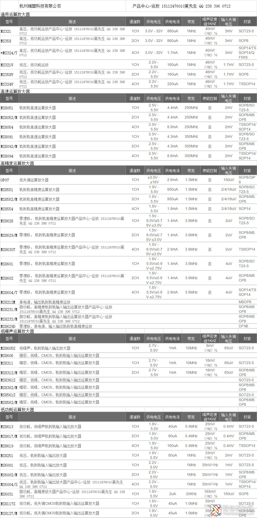 瑞盟通用高速高精度低噪声低功耗运算放大器.png