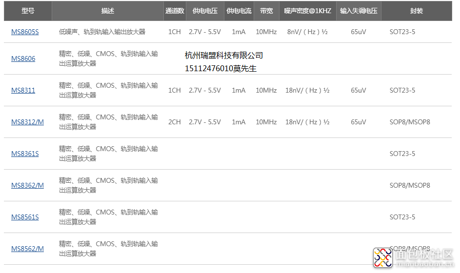 瑞盟低噪声运算放大器15112476010莫先生.png