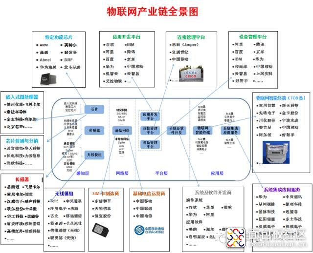 物联网测试-2.png