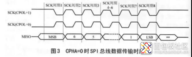 实践6图3.jpg