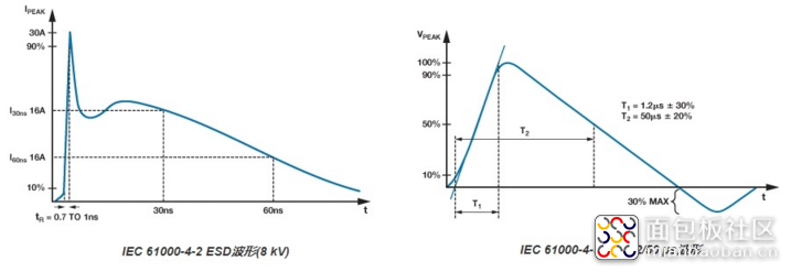 IEC静电和浪涌波形.png