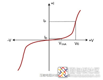 压敏电阻伏安特性.jpg