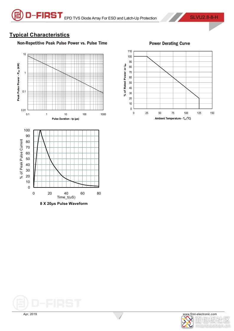 SLVU2.8-8-H(Ipp=30A)_page_3.jpg